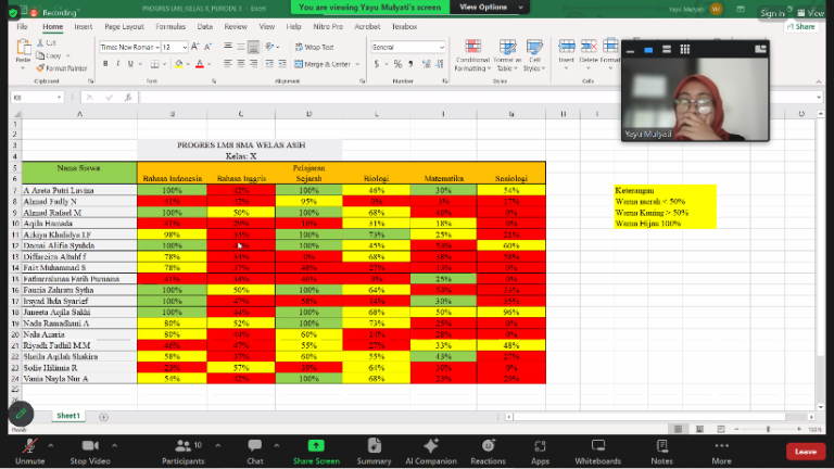 Read more about the article Di Balik Layar Pintaredu: Kisah Sukses Kemitraan yang Solid